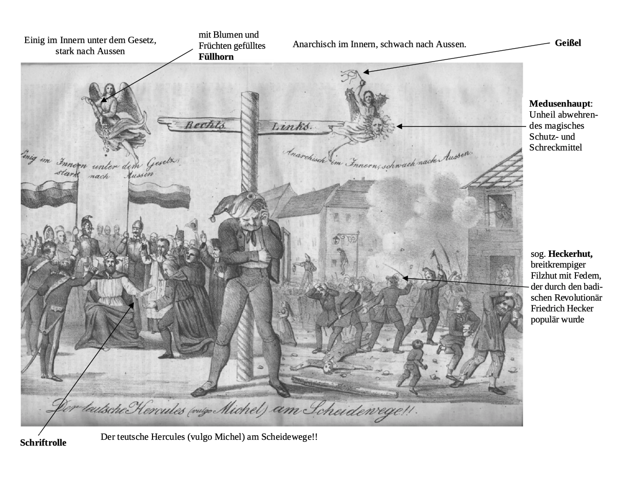 Historische Karikatur mit deutschen Figuren, Symbolen und erklärenden Beschriftungen.
